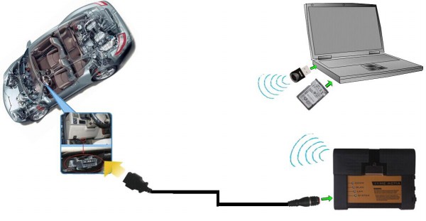 Imagen de la conexión de la versión de BMW ICOM A2 Wifi