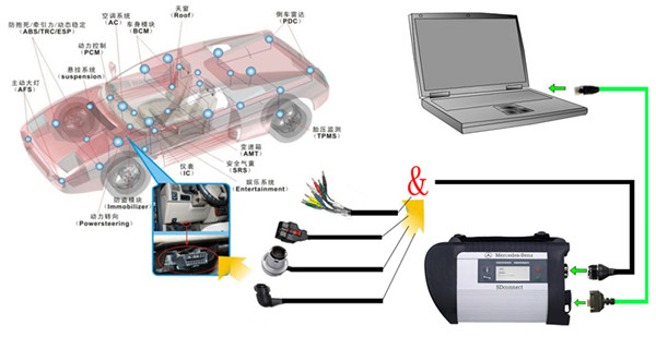 El MB SD C4 conecta la imagen