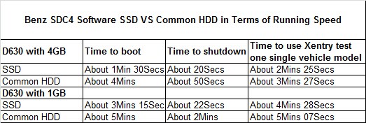 El MB SD de WIFI conecta el acuerdo 4 los trabajos de 2020/3 disco duro del SSD con el sistema W7 o W10 0